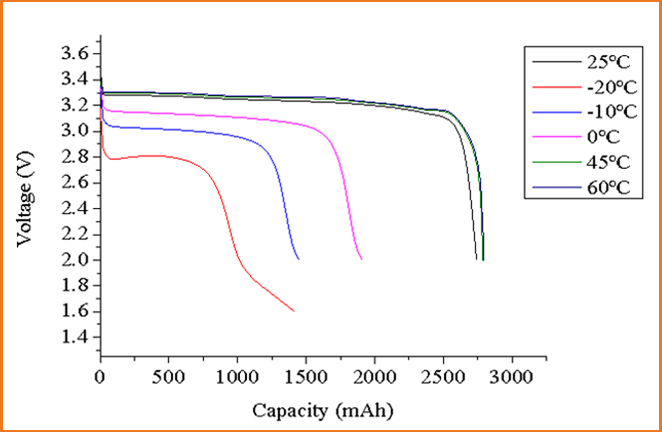 IFR26650-2500mAh(圖2) IFR26650-2500mAh(圖2)