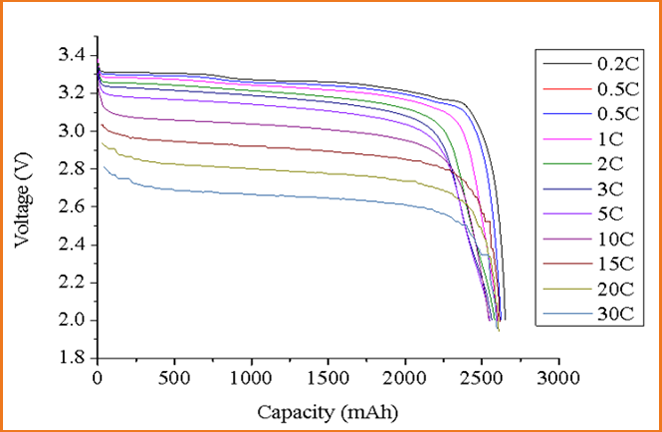 IFR26650-2500mAh(圖3) IFR26650-2500mAh(圖3)