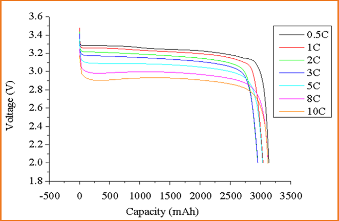 IFR26650-3000mAh(圖3) IFR26650-3000mAh(圖3)