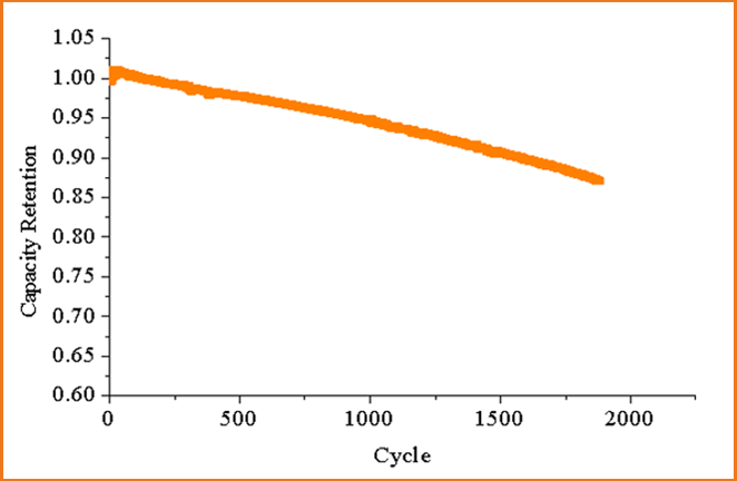 IFR26650-3000mAh(圖1) IFR26650-3000mAh(圖1)