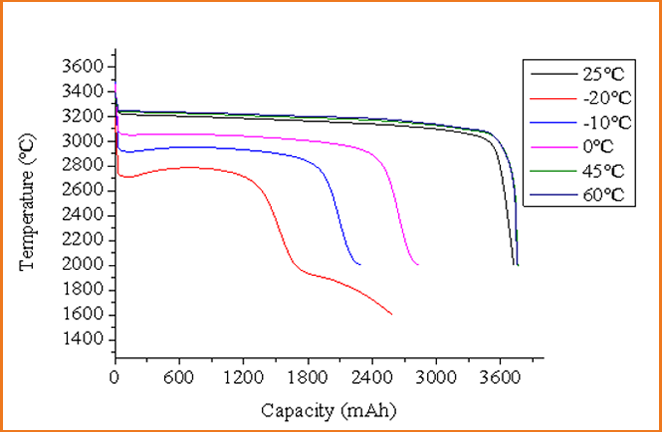 IFR26650-3600mAh(圖2) IFR26650-3600mAh(圖2)