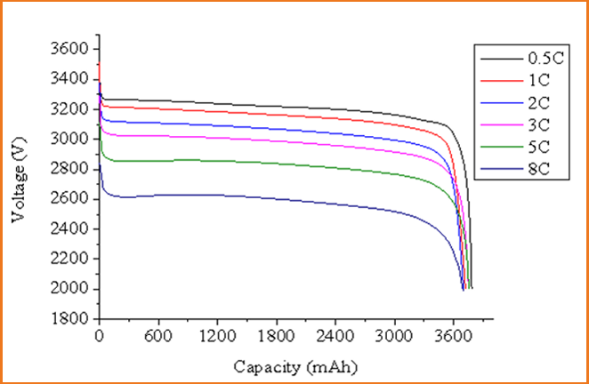 IFR26650-3600mAh(圖3) IFR26650-3600mAh(圖3)
